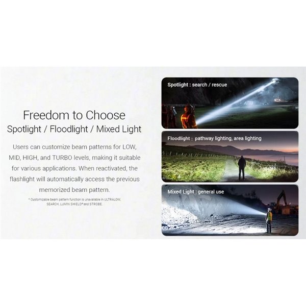 Lanterna de mão EX7, muito potente, 6000 lm, alcance de 500 m, 3 padrões de feixe, bateria recarregável 21700, IP68