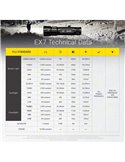 Linterna de mano EX7 muy potente 6000Lm 500m alcance, 3 patrones de haz, batería 21700 recargable IP68