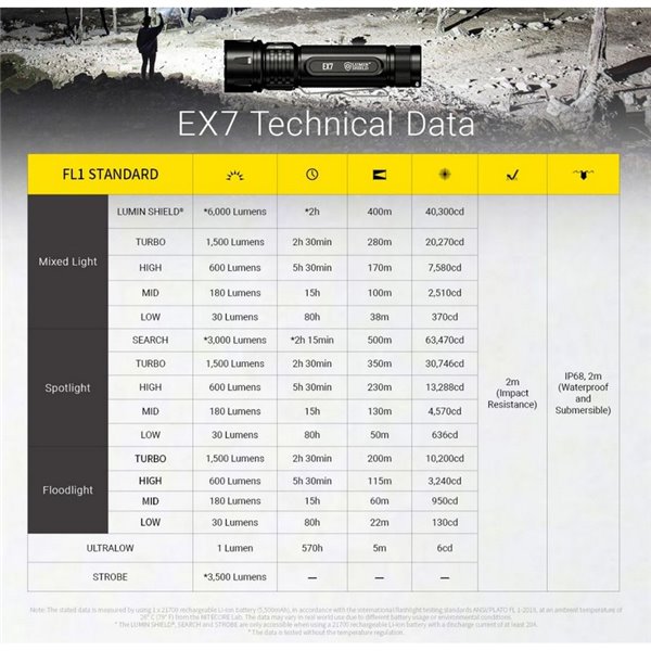 Lanterna de mão EX7, muito potente, 6000 lm, alcance de 500 m, 3 padrões de feixe, bateria recarregável 21700, IP68