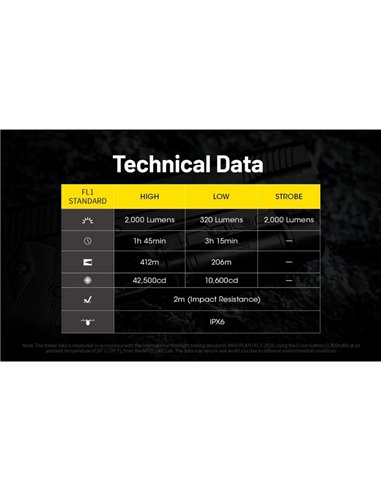 Lanterna de arma NPL35 2000Lm, alcance de 412 metros, íon de lítio 1.900 mAh IPX6