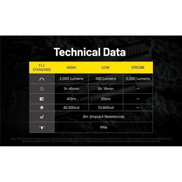 Linterna para arma NPL35 2000Lm, alcance 412 metros, Li-ion 1.900 mAh IPX6