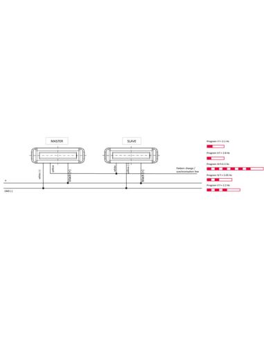 Programas y instalación Barra LED mini advertencia Ambar 5 Programas XA1 EMC R10 IP68 12V 24V W285