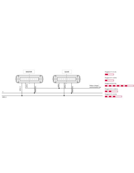 Programas y instalación Barra LED mini advertencia Ambar 5 Programas XA1 EMC R10 IP68 12V 24V W285
