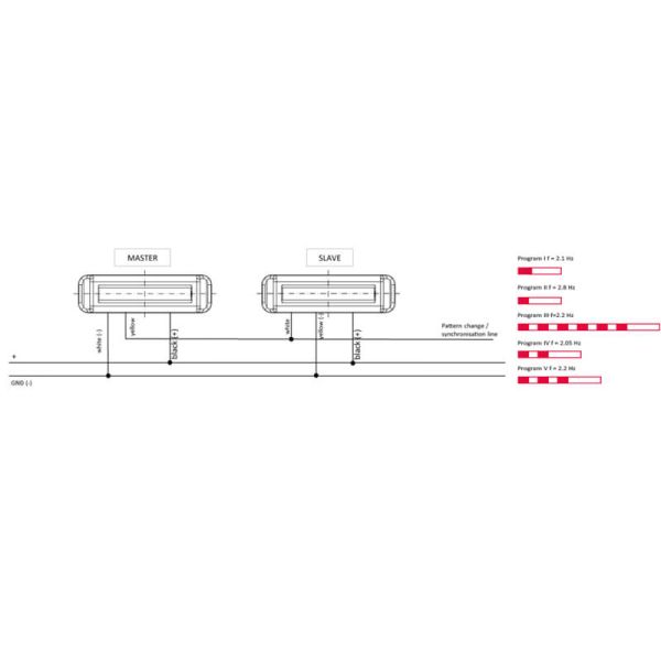 Programas y instalación Barra LED mini advertencia Ambar 5 Programas XA1 EMC R10 IP68 12V 24V W285