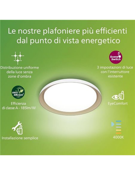Plafonnier LED blanc PEBBLO 10W ultra efficace, 2700K/4000K
