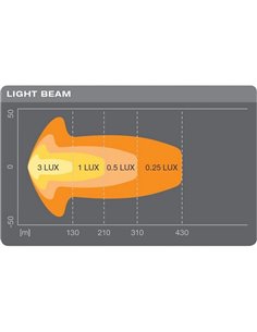 Barra LED Osram LEDDL106-CB LEDriving LIGHTBAR SX300-CB, 6000K 2350Lm, 29W, alcance 210m 2