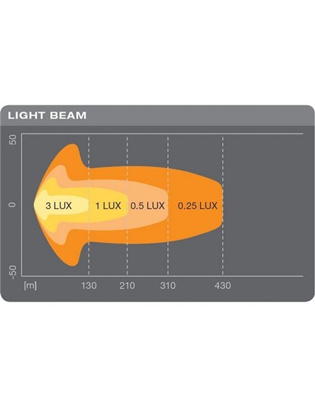 Barra LED Osram LEDDL106-CB LEDriving LIGHTBAR SX300-CB, 6000K 2350Lm, 29W, alcance 210m