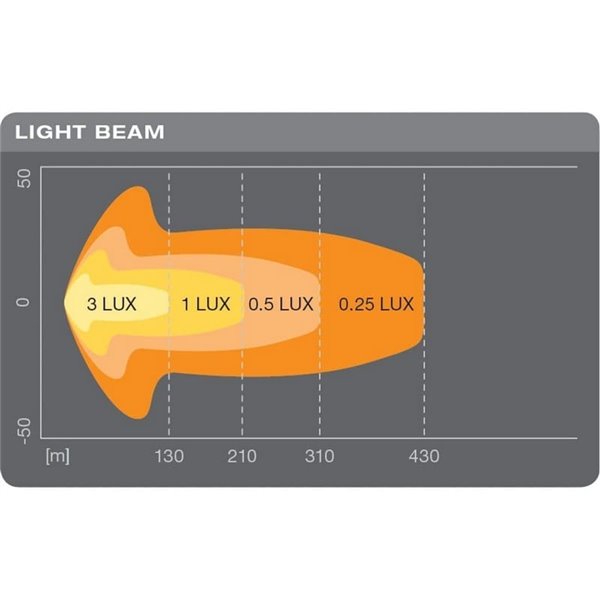 Barre LED Osram LEDDL106-CB LEDriving LIGHTBAR SX300-CB, 6000K 2350Lm, 29W, portée 210m