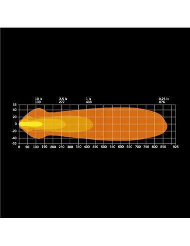 Barra LED con soporte para matrícula NUUK E-LINE DUO 2X10″ 8350Lm 440m alcance ECE R149