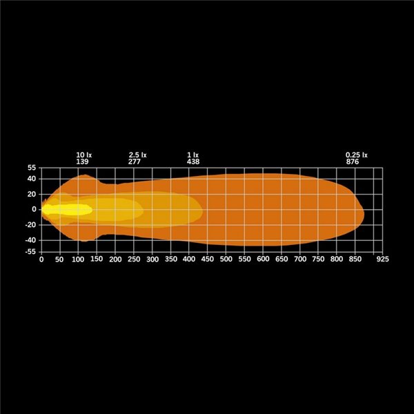 Barra LED con soporte para matrícula NUUK E-LINE DUO 2X10″ 8350Lm 440m alcance ECE R149