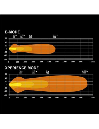 Suporte de placa com barra de LED homologada NUUK D-LINE 20" 9600Lm 5000K 492m 125W IP69K ECE R148/R1