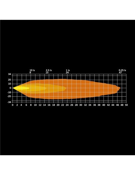 Luz LED de marcha atrás NUUK E-Line Black R 1350Lm 5000K 24m 13W IP69K homologada ECE R23
