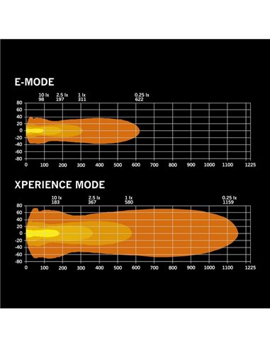 Barra LED NUUK D-Line 40" 19600Lm 5000K 580m 200W IP69K âmbar/branco homologada ECE R148/R149