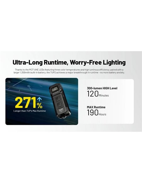 Linterna LED de mano recargable TUP2 Black 1200lm, 3 temperaturas de color, pantalla OLED, IP54