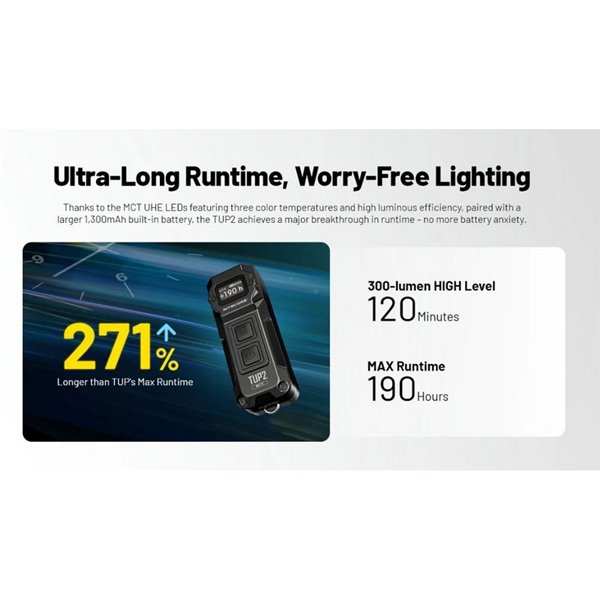 Lampe torche LED rechargeable TUP2 noire 1200lm, 3 températures de couleur, écran OLED, IP54