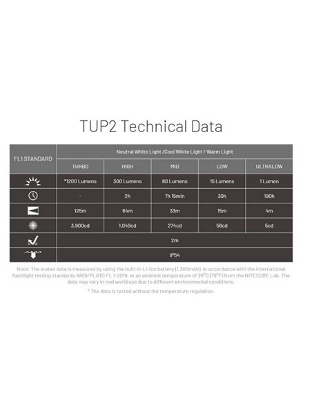 Linterna LED TUP2 Blue 1200lm, recargable USB-C, 3 temperaturas de color, IP54