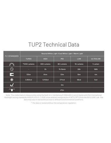 Linterna LED recargable TUP2 Orange 1200 lúmenes, batería 1300mAh, pantalla OLED, IP54
