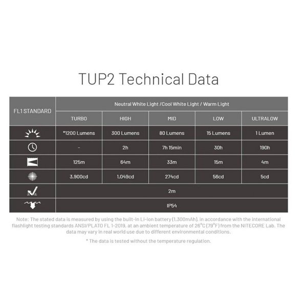 Linterna LED recargable TUP2 Orange 1200 lúmenes, batería 1300mAh, pantalla OLED, IP54