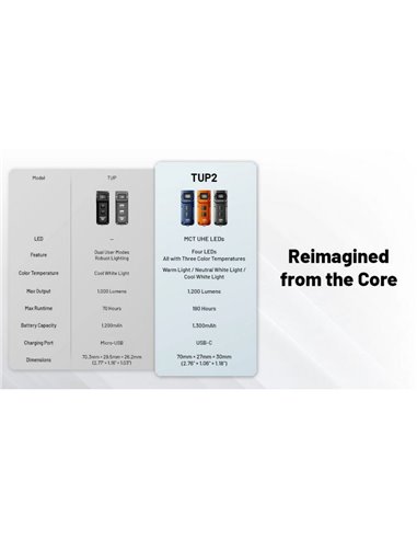 Lanterna LED recarregável TUP2 laranja 1200 lúmens, bateria de 1300 mAh, display OLED, IP54