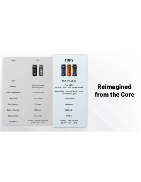 Linterna LED recargable TUP2 Orange 1200 lúmenes, batería 1300mAh, pantalla OLED, IP54