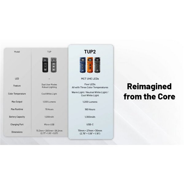 Lanterna LED recarregável TUP2 laranja 1200 lúmens, bateria de 1300 mAh, display OLED, IP54