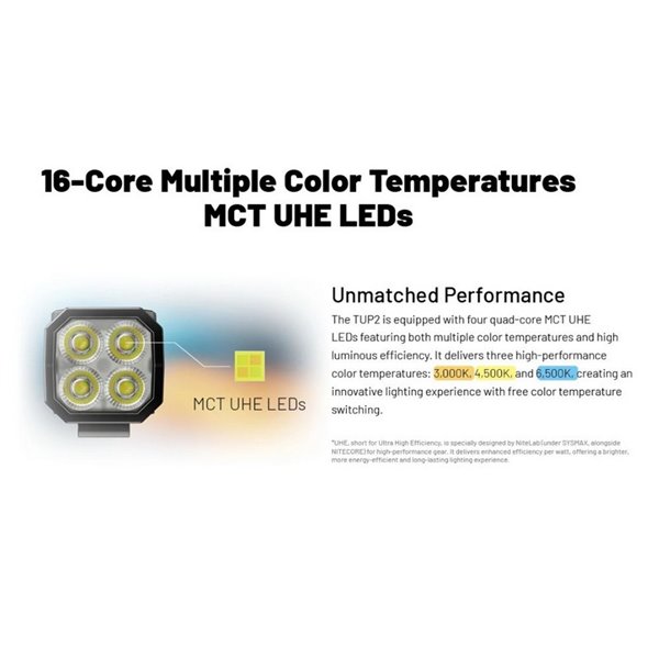 Linterna LED recargable TUP2 Orange 1200 lúmenes, batería 1300mAh, pantalla OLED, IP54