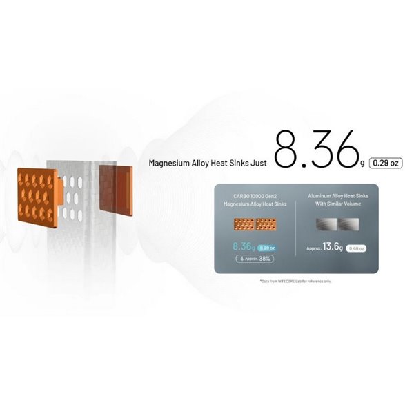 Power bank Carbo NB10000GEN2 30W 10.000mAh ultraligera USB-C IPX8 sumergible