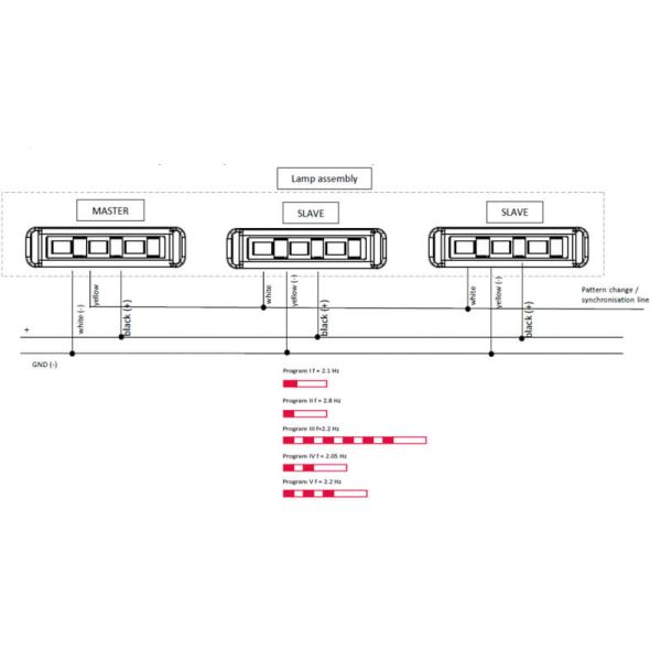 Kit 3 luces de advertencia LED W285...