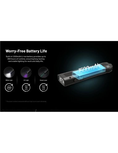 Lampe torche laser ultra-compacte EDC17, 1500 lm, portée de 230 m, laser UV et vert de 1350 mW, étanchéité IPX7