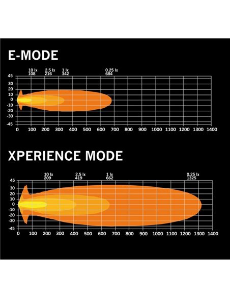 Farol de LED SIBERIA XPA 7" 80W 5710Lm de longo alcance, alcance de 662 metros, branco/âmbar, ECE R148 e R149