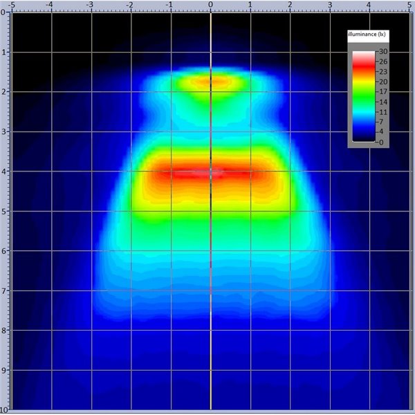 LRD 3069 12/24V F-flash 1200Lm EMC R65 Luz de Trabalho LED com Emergência e Estroboscópica