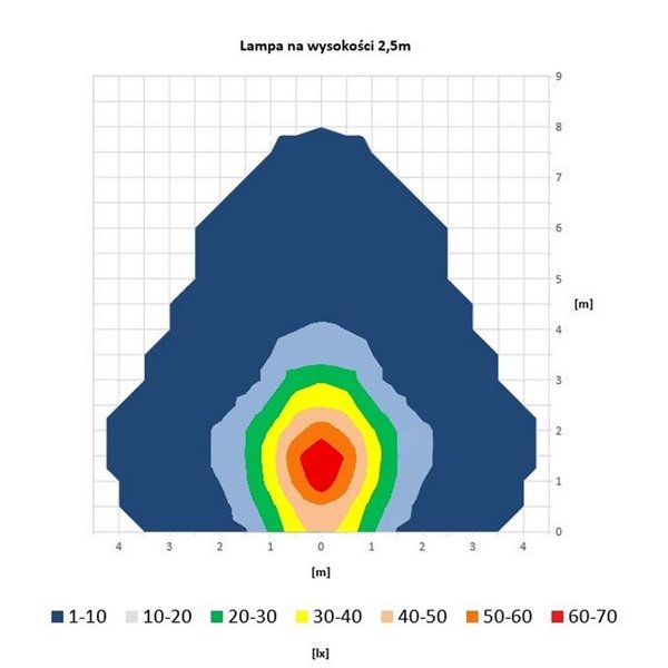 Luz de trabajo LED con luz de advertencia LED LRD 3043/BL/A1 12/24V 12W 1000Lm EMC carcasa negra