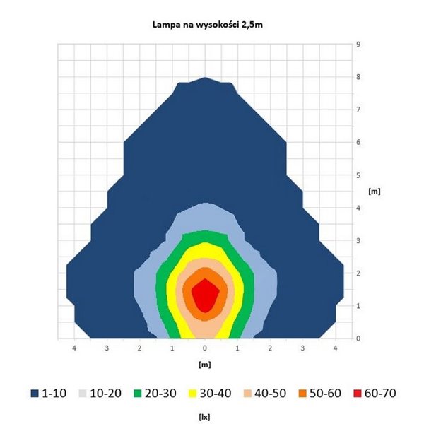 Luz LED de trabajo con luz de advertencia LED LRD 3043/Y/A1 12/24V 12W 1000Lm EMC carcasa amarilla