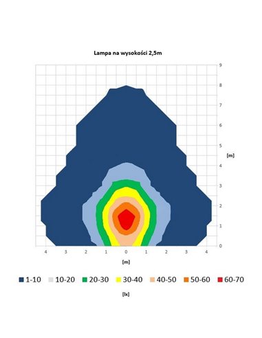 Luz de trabajo LED perimetral con luz de advertencia y estroboscópica LRD 3043/BL/B2 12/24V 1000Lm EMC