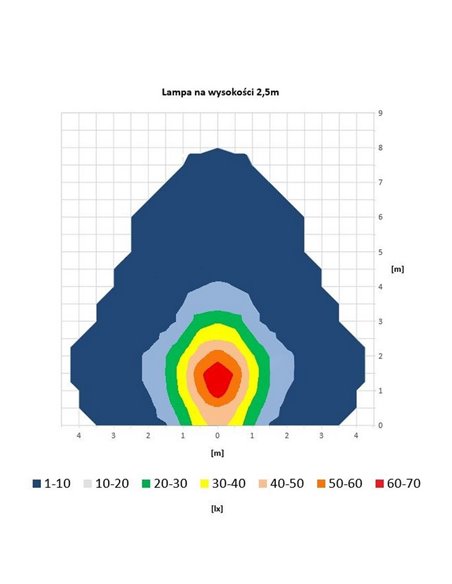 Projecteur de travail périmétrique à LED EMC LRD 3043/BL/B2 12/24 V 1000 lm avec fonction d'avertissement et mode stroboscopique