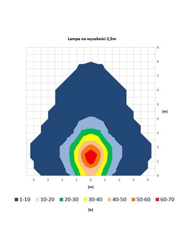 Projecteur de travail à LED avec témoin lumineux à LED LRD 3043/R/B2 12/24 V 1000 lm, boîtier rouge