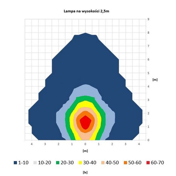 Projecteur de travail à LED avec témoin lumineux à LED LRD 3043/R/B2 12/24 V 1000 lm, boîtier rouge