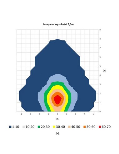 Luz de trabajo LED LRD 3043/R/B2/4K 12/24V 12W 4000K E9 EMC carcasa roja EMC E9