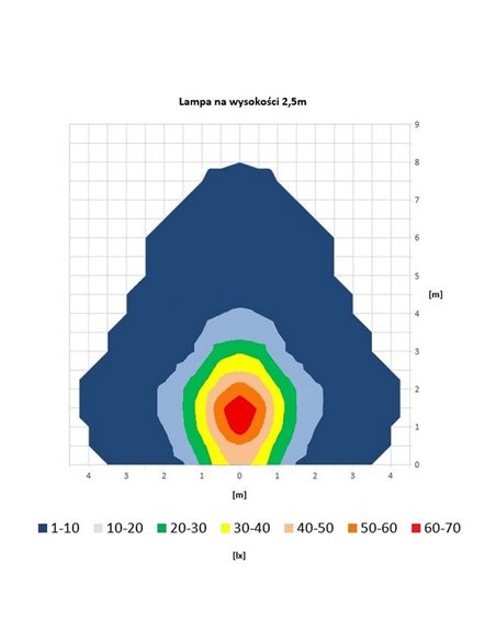 Farol de trabalho LED LRD 3043/R/B2/4K 12/24V 12W 4000K E9 EMC com carcaça vermelha EMC E9