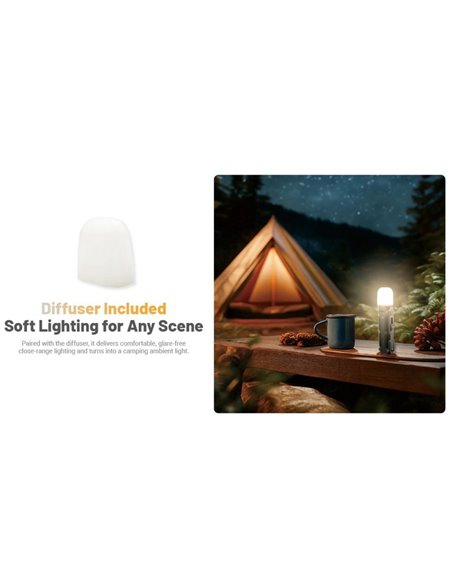 Lanterna LED EDC09 com cabeça giratória, 1600 lúmens, alcance de 153 m, alto IRC e temperatura de cor tripla, USB-C