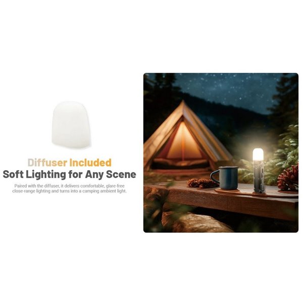 Lanterna LED EDC09 com cabeça giratória, 1600 lúmens, alcance de 153 m, alto IRC e temperatura de cor tripla, USB-C