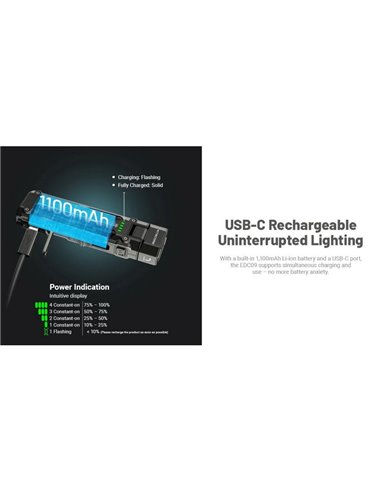Linterna LED EDC09 cabezal rotable, 1600lm 153m alcance, alto CRI y triple temperatura de color USB-C