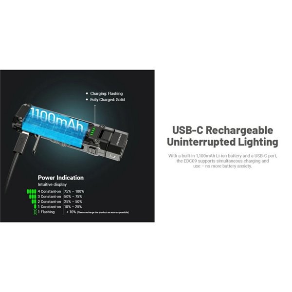 Linterna LED EDC09 cabezal rotable, 1600lm 153m alcance, alto CRI y triple temperatura de color USB-C