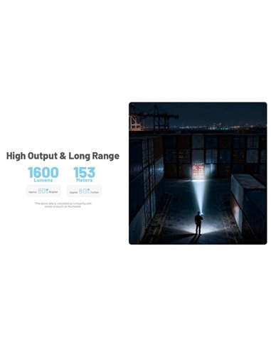 Linterna LED EDC09 cabezal rotable, 1600lm 153m alcance, alto CRI y triple temperatura de color USB-C