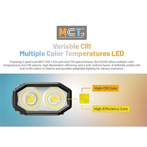 Linterna LED EDC09 cabezal rotable, 1600lm 153m alcance, alto CRI y triple temperatura de color USB-C
