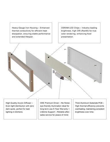 Painel LED retangular L1270mm, placa galvanizada, 50W/60W/93W - 3000K/4000K/5700K
