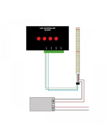 M-4000 Controller für digitale...