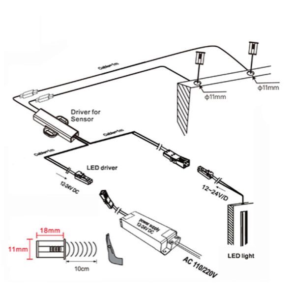 Sensor PIR duplo embutido para fitas...