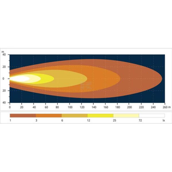 Diagrama luz de Faro LED redondo 90 mm 25/5W 12–24V con luz de posición y conector H9 Homologado