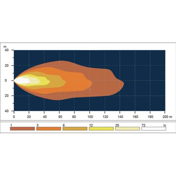 Diagrama luz Faro LED redondo 90 mm 30/5W 12–24V con luz corta y posición – Conector H9